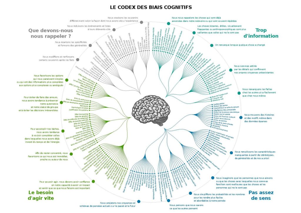 The Cognitive Bias Codex French John Manoogian III jm3.pdf 1024x724